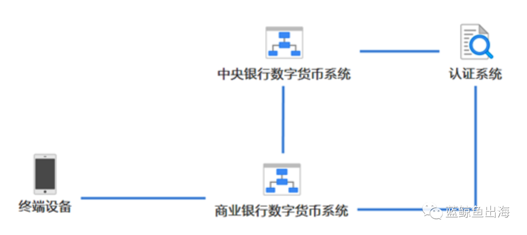 数字货币的隐私特征解析_2021隐私币_隐私加密货币
