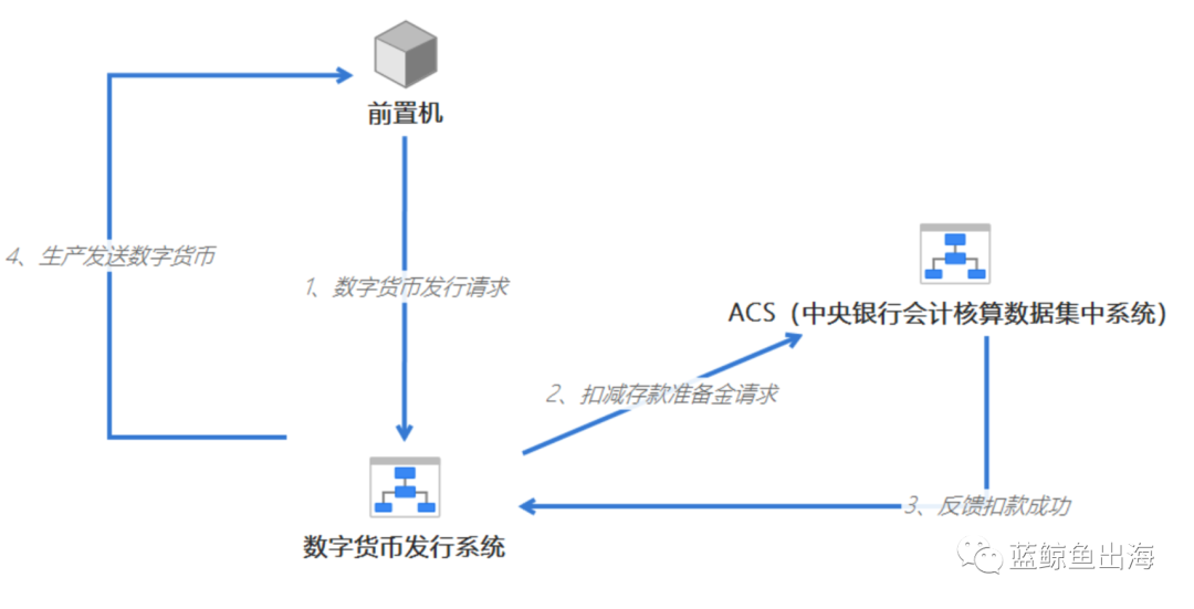 隐私加密货币_2021隐私币_数字货币的隐私特征解析
