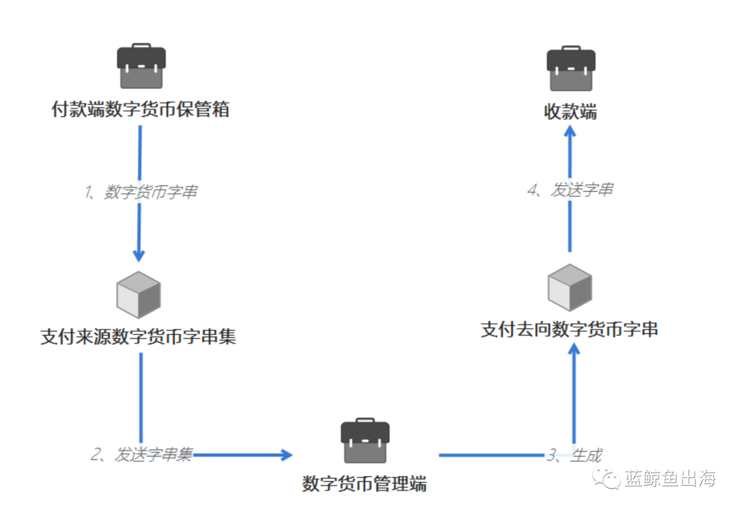 隐私加密货币_数字货币的隐私特征解析_2021隐私币