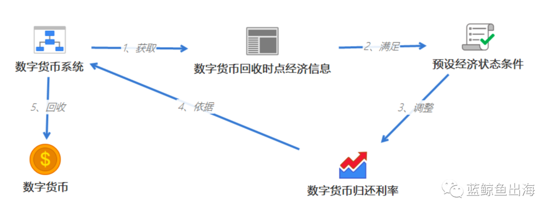 数字货币的隐私特征解析_2021隐私币_隐私加密货币