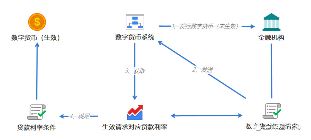 隐私加密货币_数字货币的隐私特征解析_2021隐私币