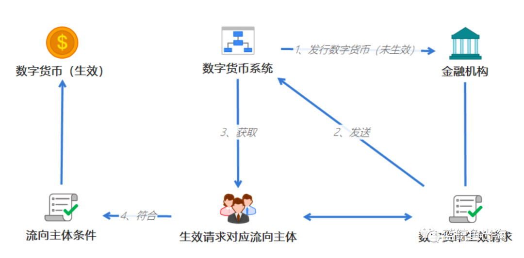隐私加密货币_2021隐私币_数字货币的隐私特征解析
