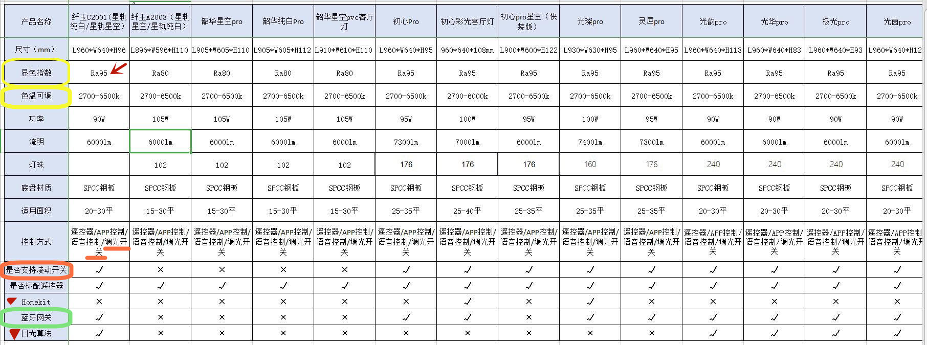 miui兼容模式怎么开_小米全屋智能系统：兼容性的强大保证_小米兼容性怎么样