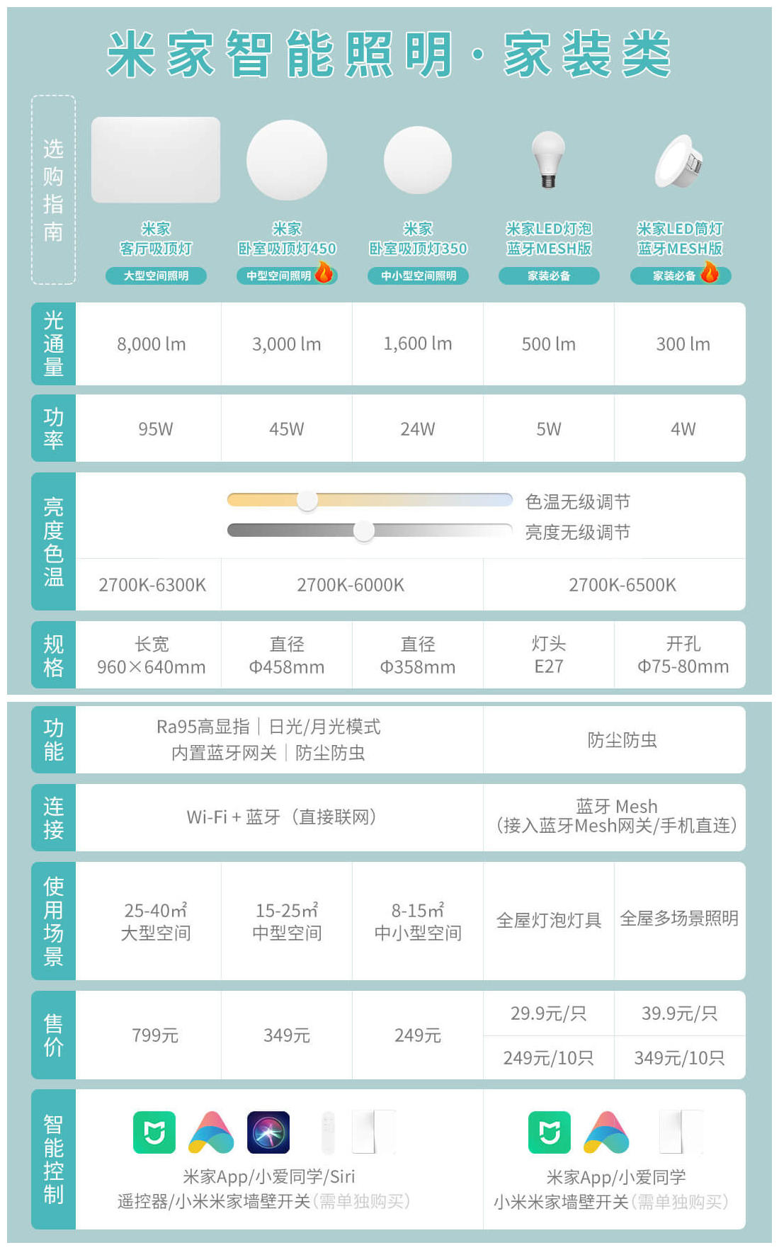 小米全屋智能系统：兼容性的强大保证_小米兼容性怎么样_miui兼容模式怎么开