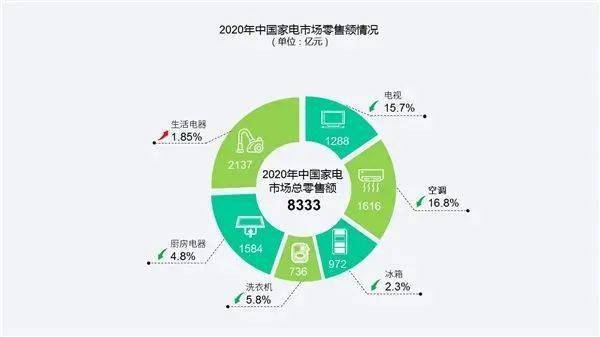 家居智能化的发展前景_打造符合未来需求的智能家居系统_家居智能化前景如何