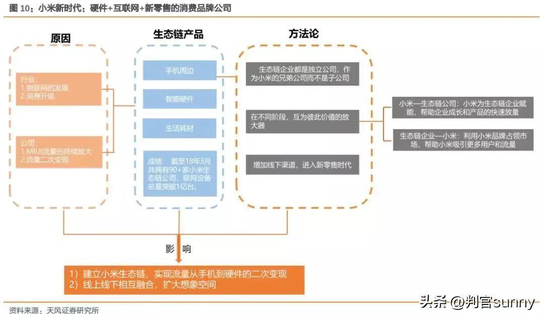 小米智能家庭系统app_小米全屋智能系统，您家庭的全面助手_小米智能家庭安卓版