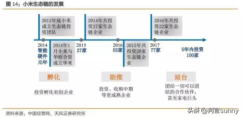 小米智能家庭系统app_小米全屋智能系统，您家庭的全面助手_小米智能家庭安卓版