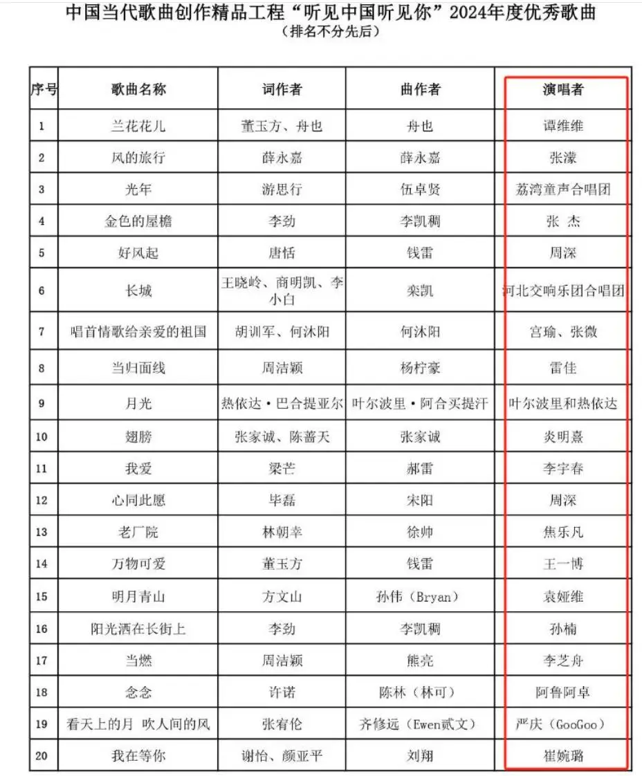 周杰伦在音乐创作中的坚持与付出_周杰伦坚持不懈的故事_周杰伦音乐贡献