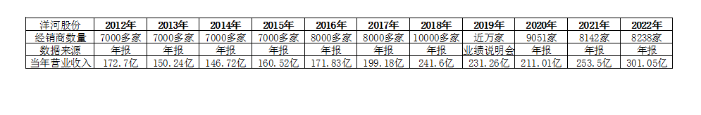确保产品质量，胖东来的供应链管控策略_确保产品质量，胖东来的供应链管控策略_确保产品质量，胖东来的供应链管控策略