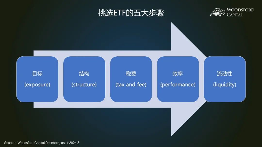 货币选择的原则是什么_选择合适数字货币的五大关键因素_货币的选择