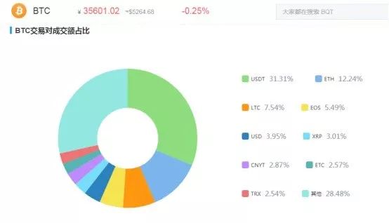 USDT：为全球投资者提供稳定保障_USDT：为全球投资者提供稳定保障_USDT：为全球投资者提供稳定保障