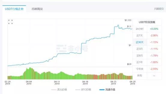 USDT：为全球投资者提供稳定保障_USDT：为全球投资者提供稳定保障_USDT：为全球投资者提供稳定保障