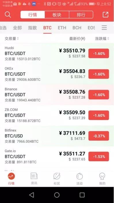 USDT：为全球投资者提供稳定保障_USDT：为全球投资者提供稳定保障_USDT：为全球投资者提供稳定保障