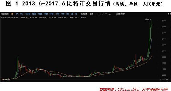 数字货币的投资价值_数字货币投资策略_如何通过价值投资选择数字货币