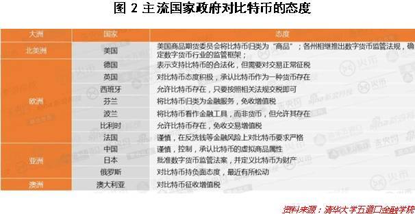 数字货币投资策略_数字货币的投资价值_如何通过价值投资选择数字货币