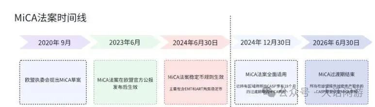 资产全球化什么意思_全球资产管理规模_如何使用USDT进行全球资产管理？