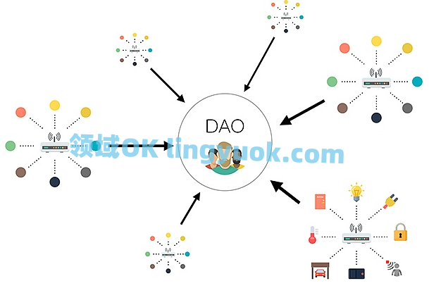 去中心化自治组织DAO是什么？