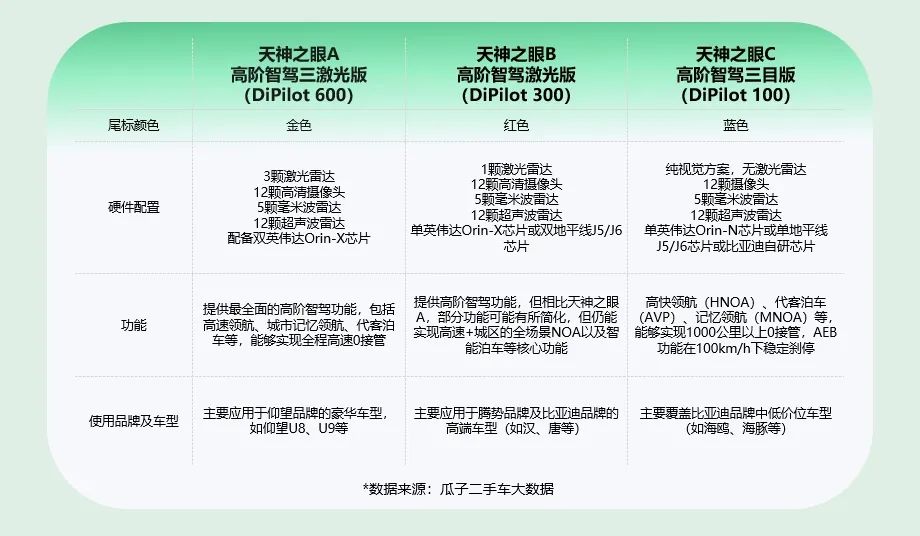 比亚迪海鸥新能源汽车_比亚迪海鸥的外观设计究竟有多吸引人？_海鸥比亚迪