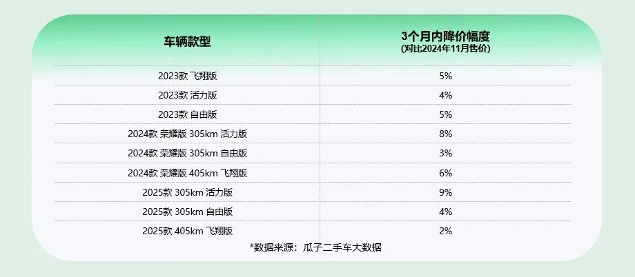 比亚迪海鸥新能源汽车_比亚迪海鸥的外观设计究竟有多吸引人？_海鸥比亚迪