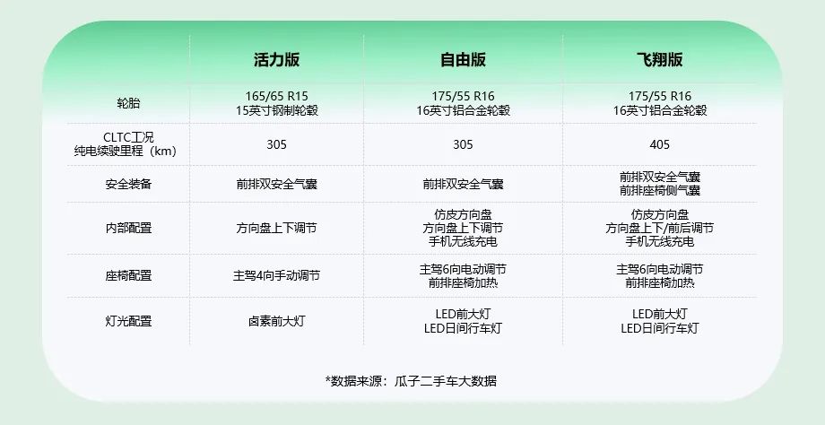 比亚迪海鸥的外观设计究竟有多吸引人？_比亚迪海鸥新能源汽车_海鸥比亚迪