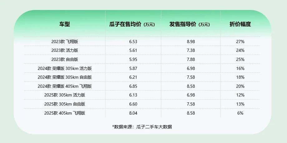 比亚迪海鸥新能源汽车_比亚迪海鸥的外观设计究竟有多吸引人？_海鸥比亚迪