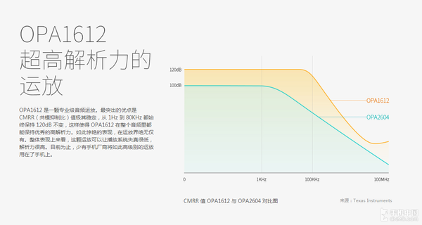 联想乐檬X3音质测试：全时Hi-Fi解读