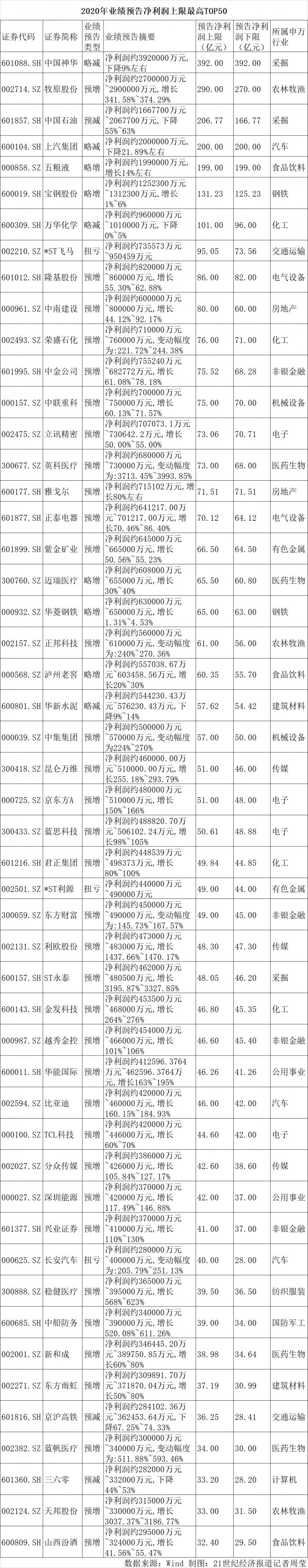 宏观经济持续低迷_39家公司预计亏损超亿元，分析宏观经济对企业的冲击_2021年宏观经济问题