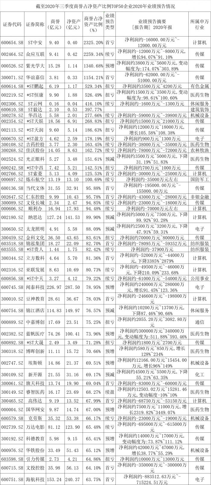 宏观经济持续低迷_39家公司预计亏损超亿元，分析宏观经济对企业的冲击_2021年宏观经济问题