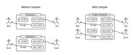数字货币的隐私保护与用户权益_2021隐私币_隐私币的未来