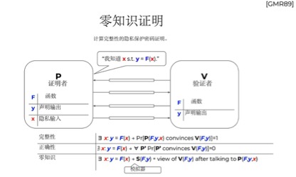 数字货币的隐私保护与用户权益_2021隐私币_隐私币的未来