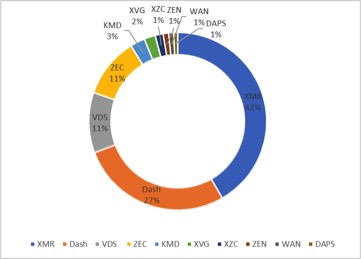 数字货币的隐私保护与用户权益_2021隐私币_隐私币的未来