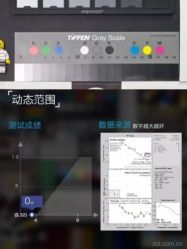 小米手机评测_小米手机的维度评测：性能与口碑并肩_小米性能手机排行