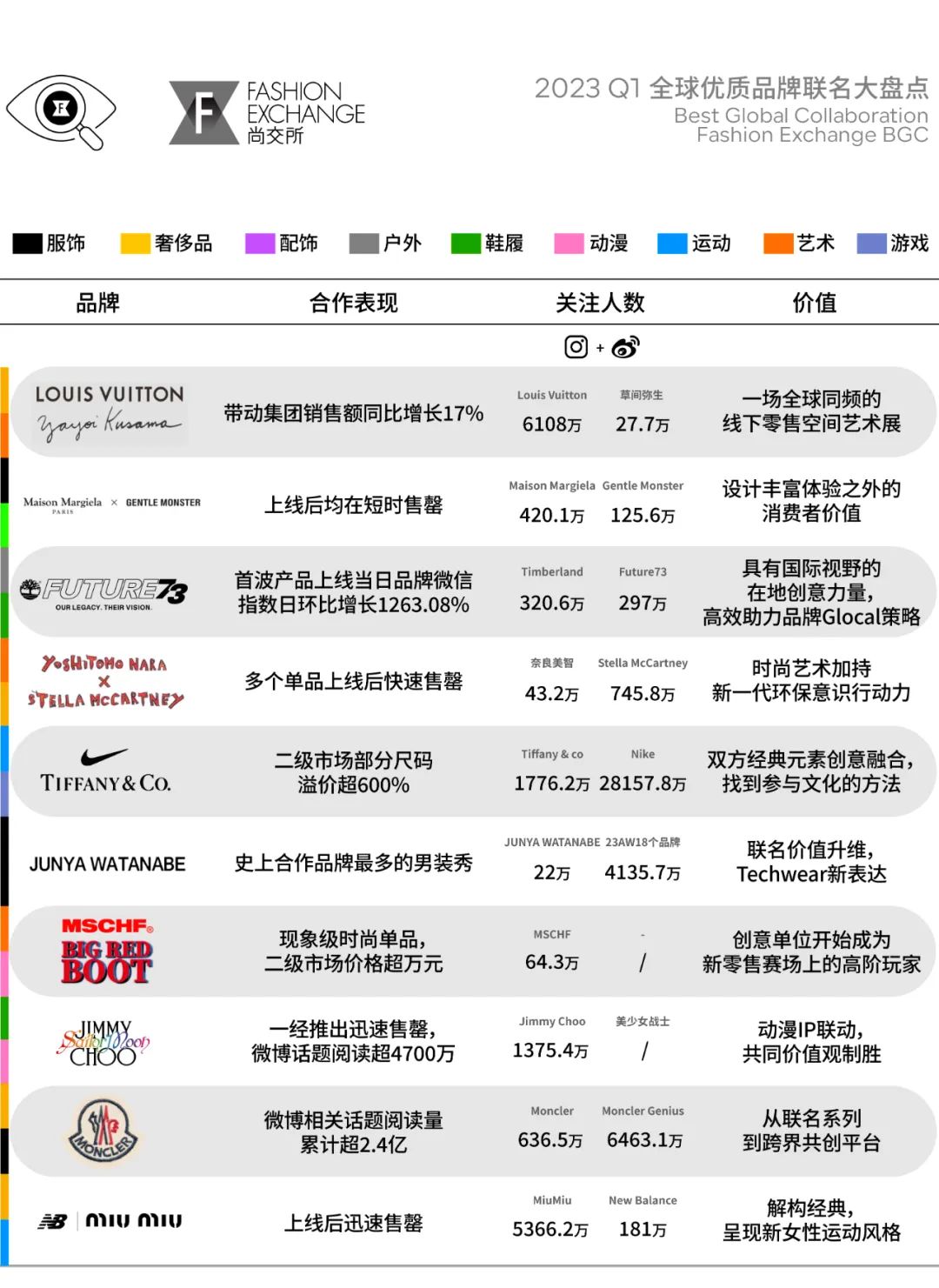 奔驰的艺术合作与品牌形象提升_奔驰艺术中心_奔驰艺术概念车巡展