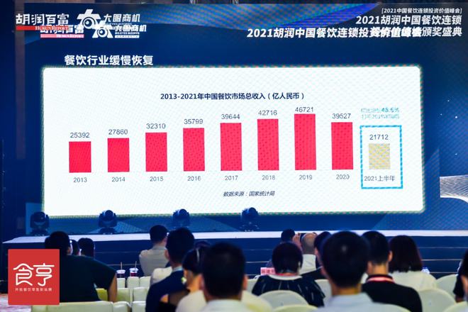 胡润与数字经济的契机_数字经济商机_数字经济催生的新业态