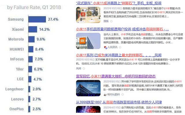 小米汽车现状_关于小米汽车的信息_小米汽车的用户信赖与品牌建设