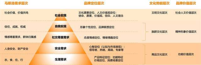 小米汽车的用户信赖与品牌建设_小米汽车现状_关于小米汽车的信息