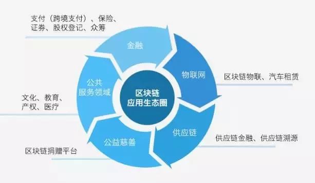 虚拟货币如何促进社会公益事业的发展：区块链在透明捐赠中的应用_虚拟货币如何促进社会公益事业的发展：区块链在透明捐赠中的应用_虚拟货币如何促进社会公益事业的发展：区块链在透明捐赠中的应用