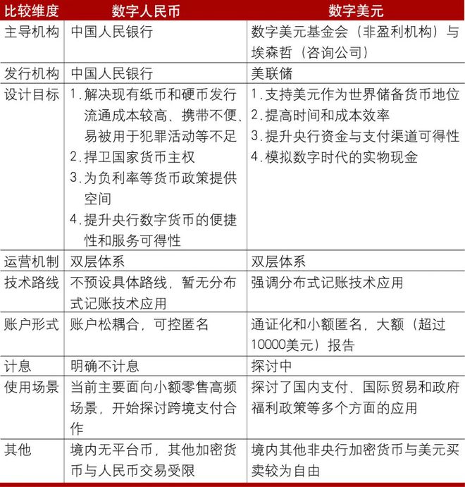 数字货币的优势：无需依赖传统银行_对货币进行数字化_货币数字化对银行的影响