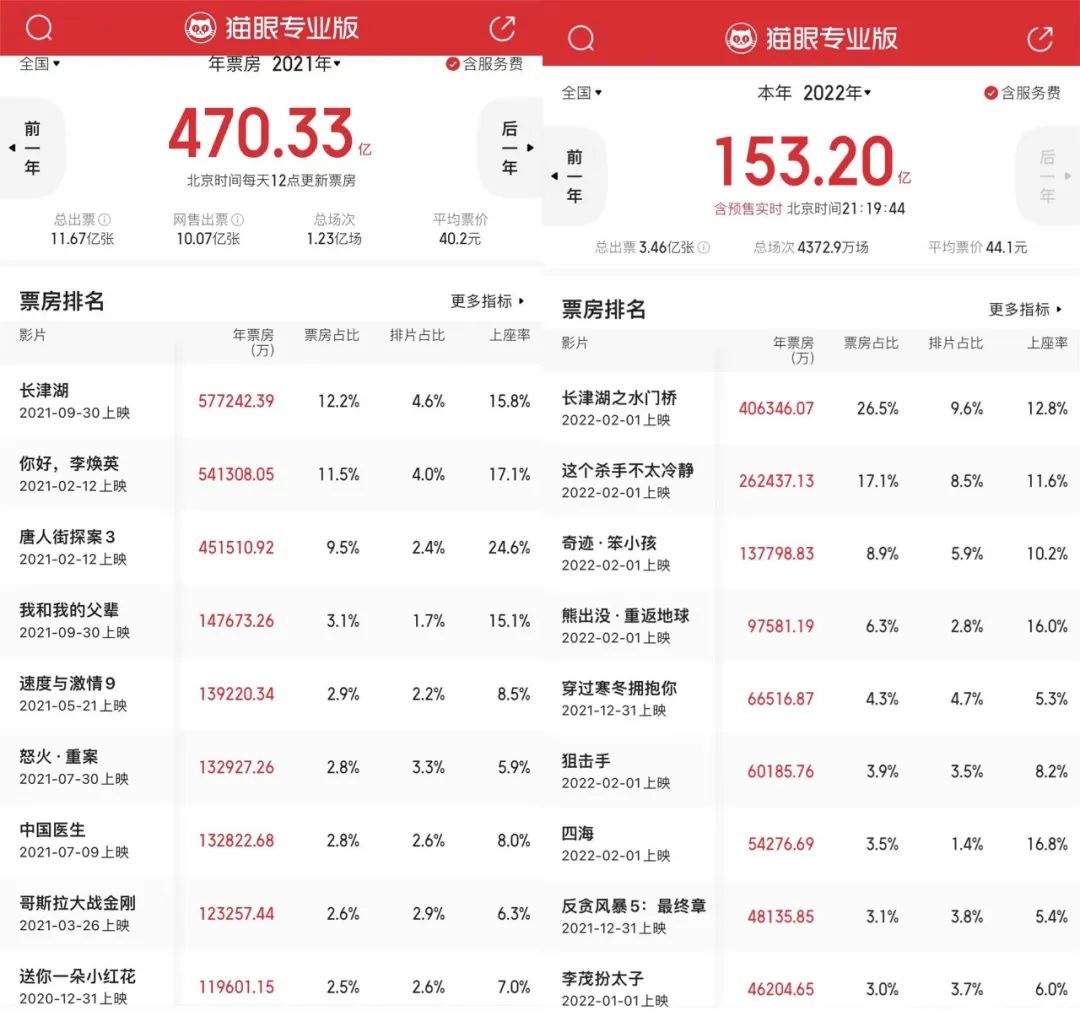 甄子丹播放量100亿_甄子丹的影视作品市场分析_甄子丹电影导演