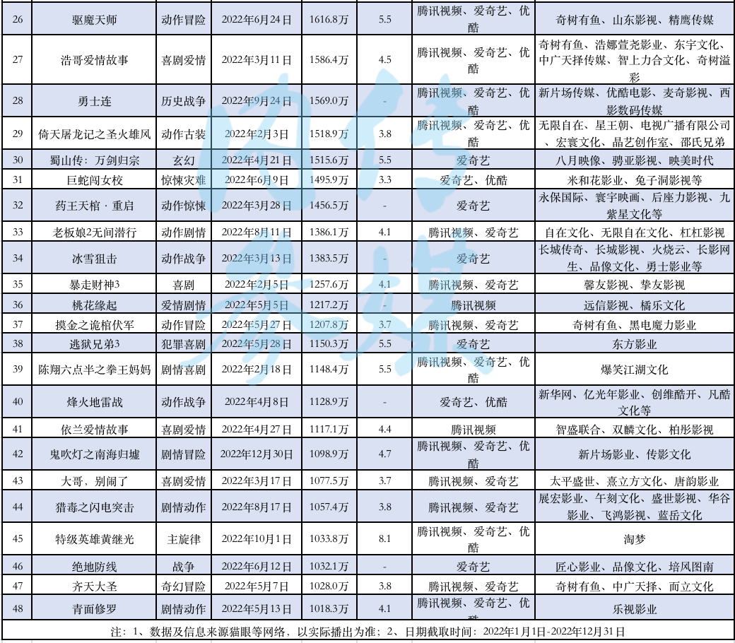 甄子丹的影视作品市场分析_甄子丹播放量100亿_甄子丹电影公司