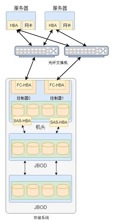 比特币区块链是什么意思_比特币区块链怎么玩_比特币的技术基础：区块链如何确保交易的安全性
