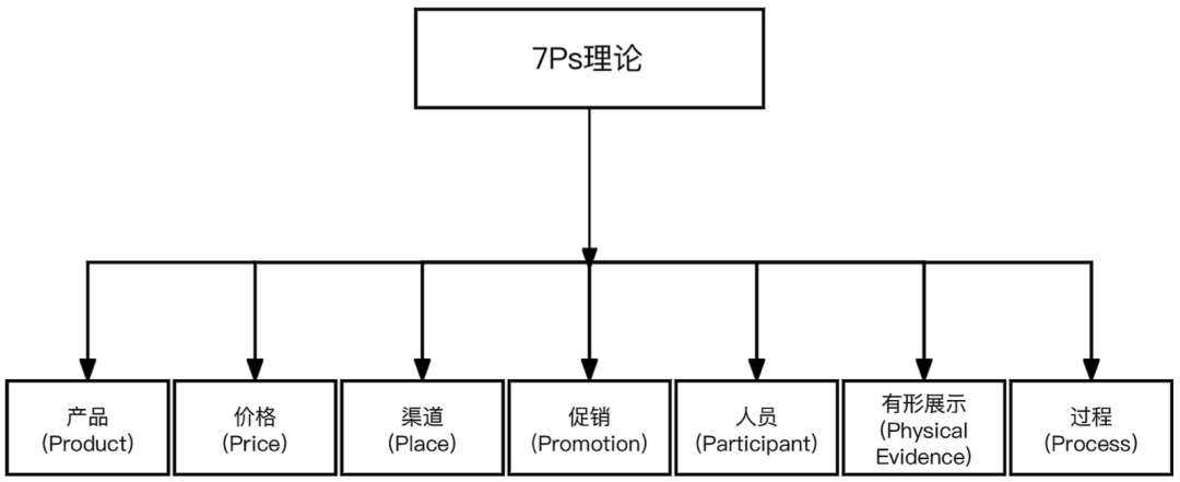 胖东来个人简介_胖来东老板_以数据为基础，胖东来不断优化顾客体验