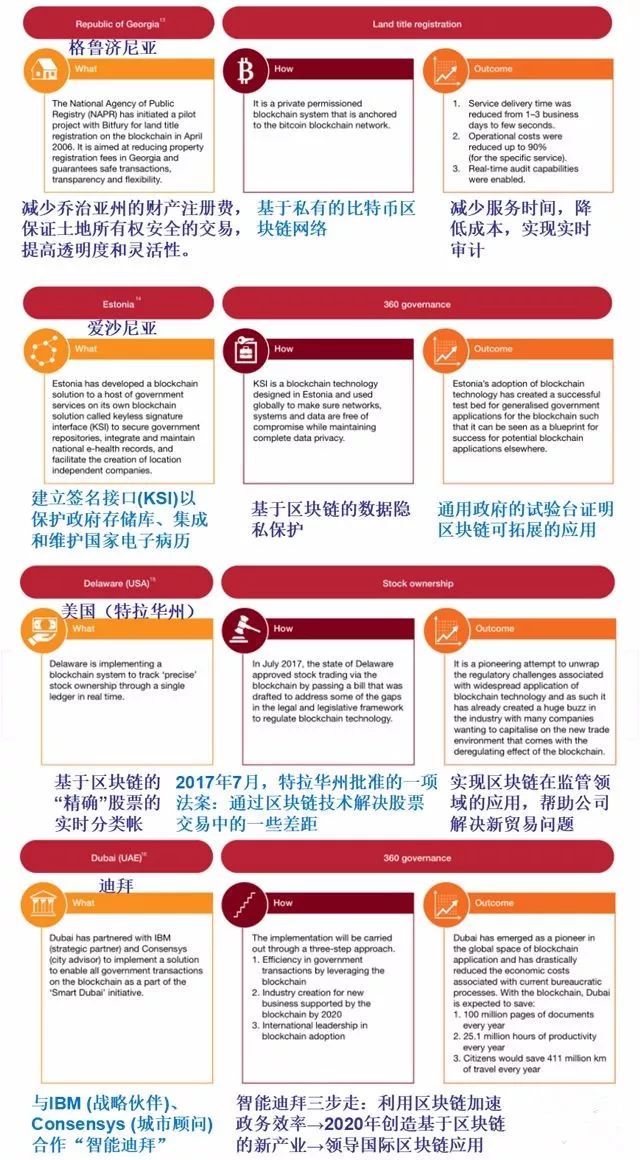 货币双重使用价值_研究虚拟货币在社交企业中的应用：促进社会与经济双重价值的创造_双重货币制度