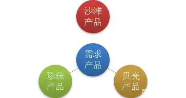 小米手机客户需求_小米手机如何满足不同用户的需求？_小米手机的需求
