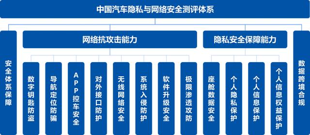 特斯拉用户评价_特斯拉安全评测成绩斐然，消费者放心之选_特斯拉购车体验