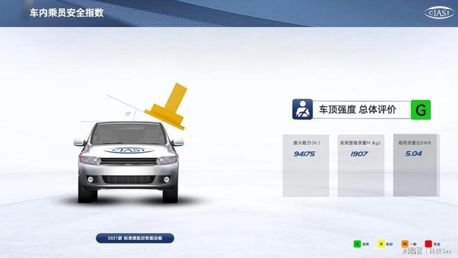 认证方式中最安全的是哪些_安全认证体系_IIHS认证：Model Y的安全表现如何？