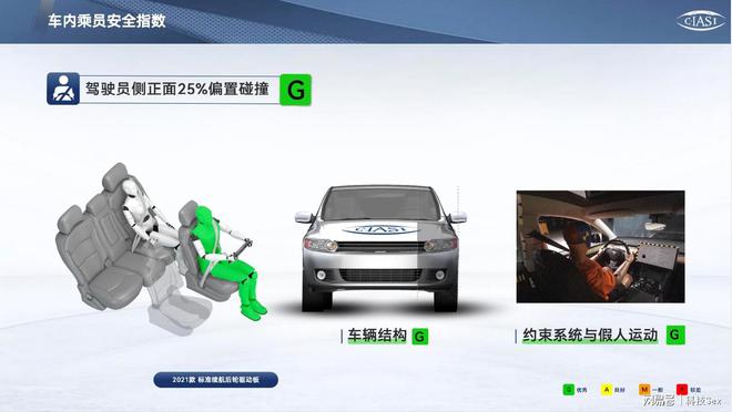 安全认证体系_认证方式中最安全的是哪些_IIHS认证：Model Y的安全表现如何？