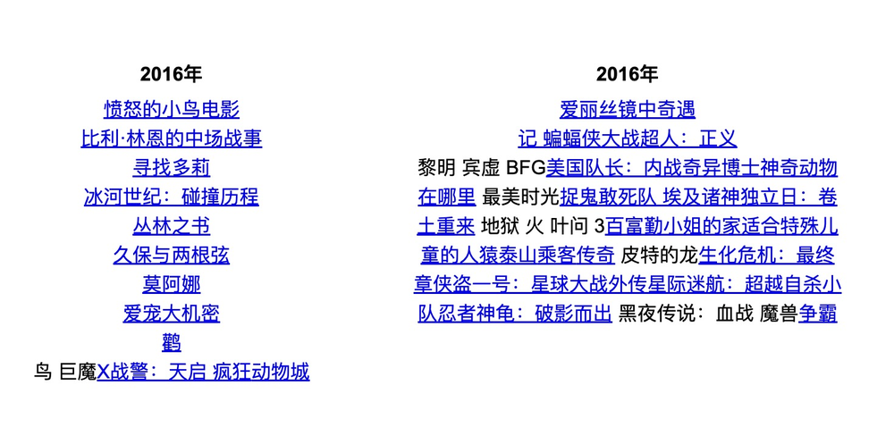 从影院到你的屏幕：最新十大热门电影_影院电影热门屏幕最新到哪里看_影院屏幕图片