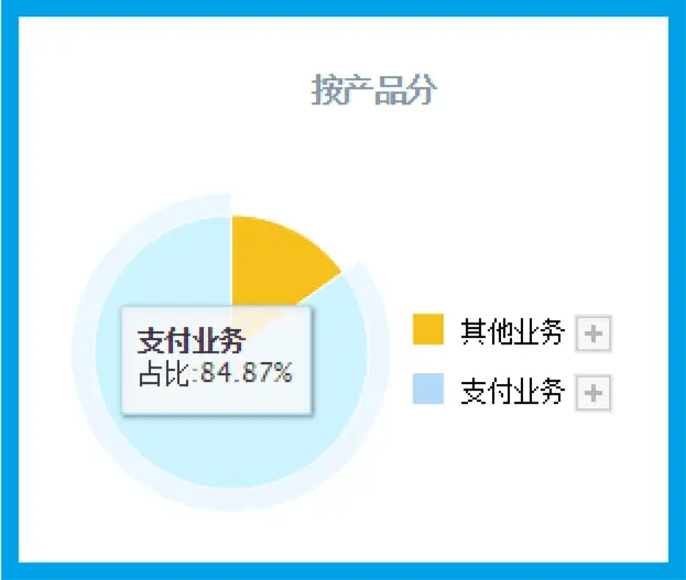 全球数字货币市场的竞争与合作_数字货币之间的竞争_全球数字货币竞争正式拉开序幕