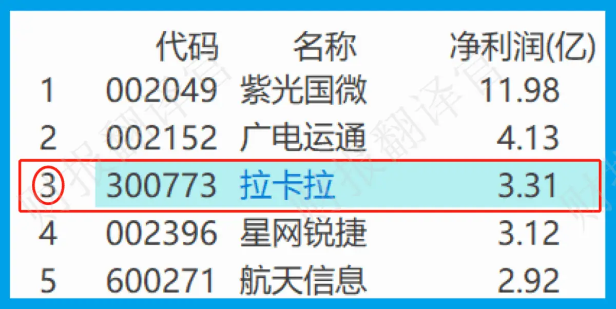 全球数字货币市场的竞争与合作_数字货币之间的竞争_全球数字货币竞争正式拉开序幕